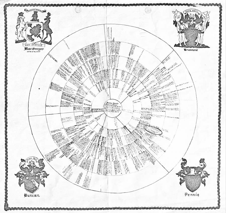 Pennie Family Name Chart